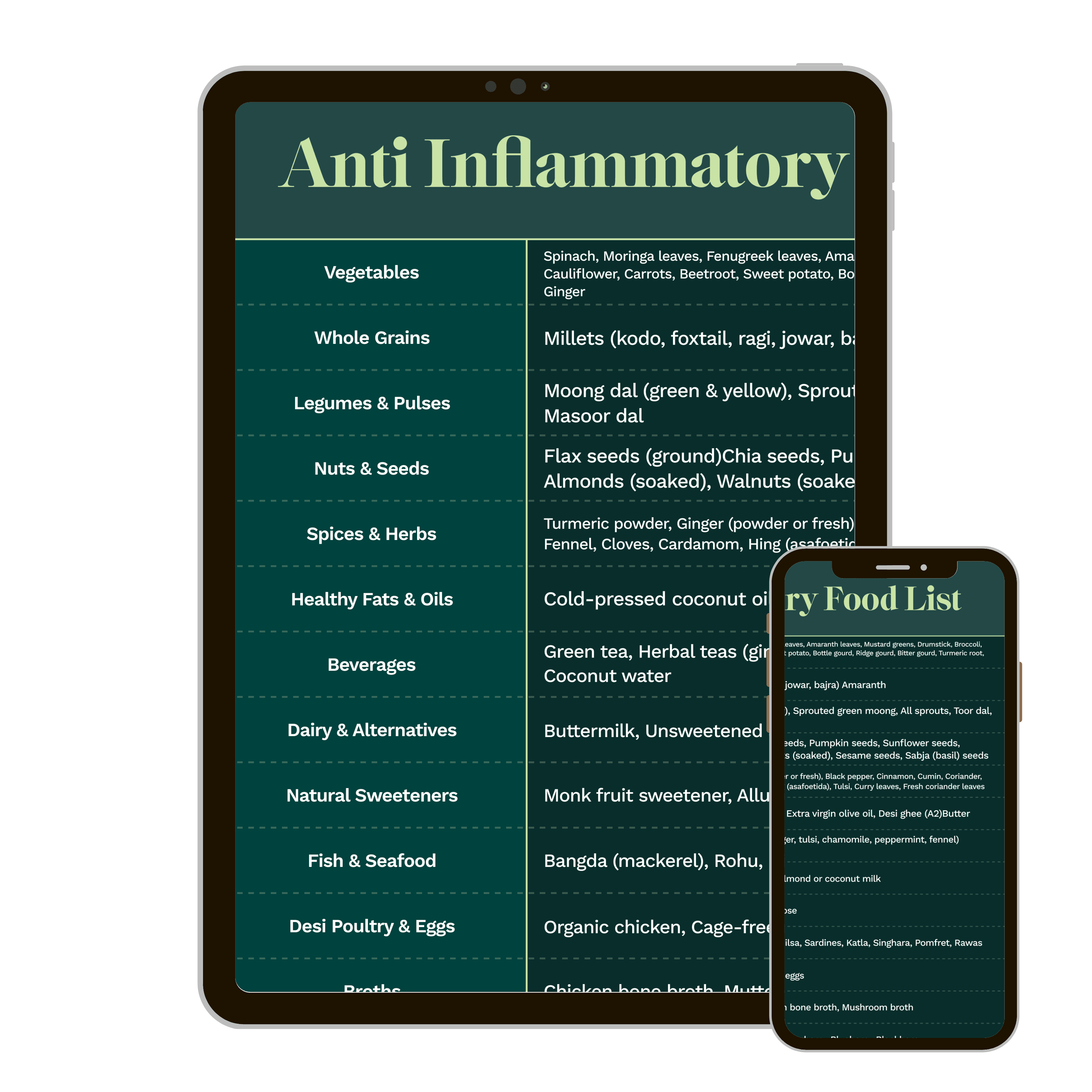Anti-Inflammatory Food List