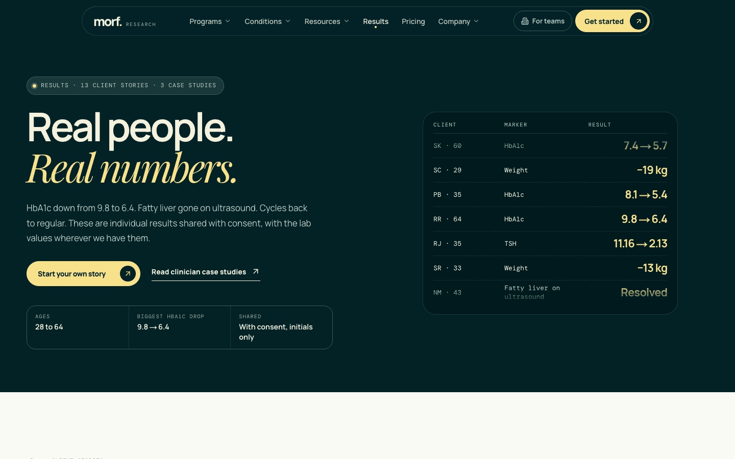 Morf Research Client results page